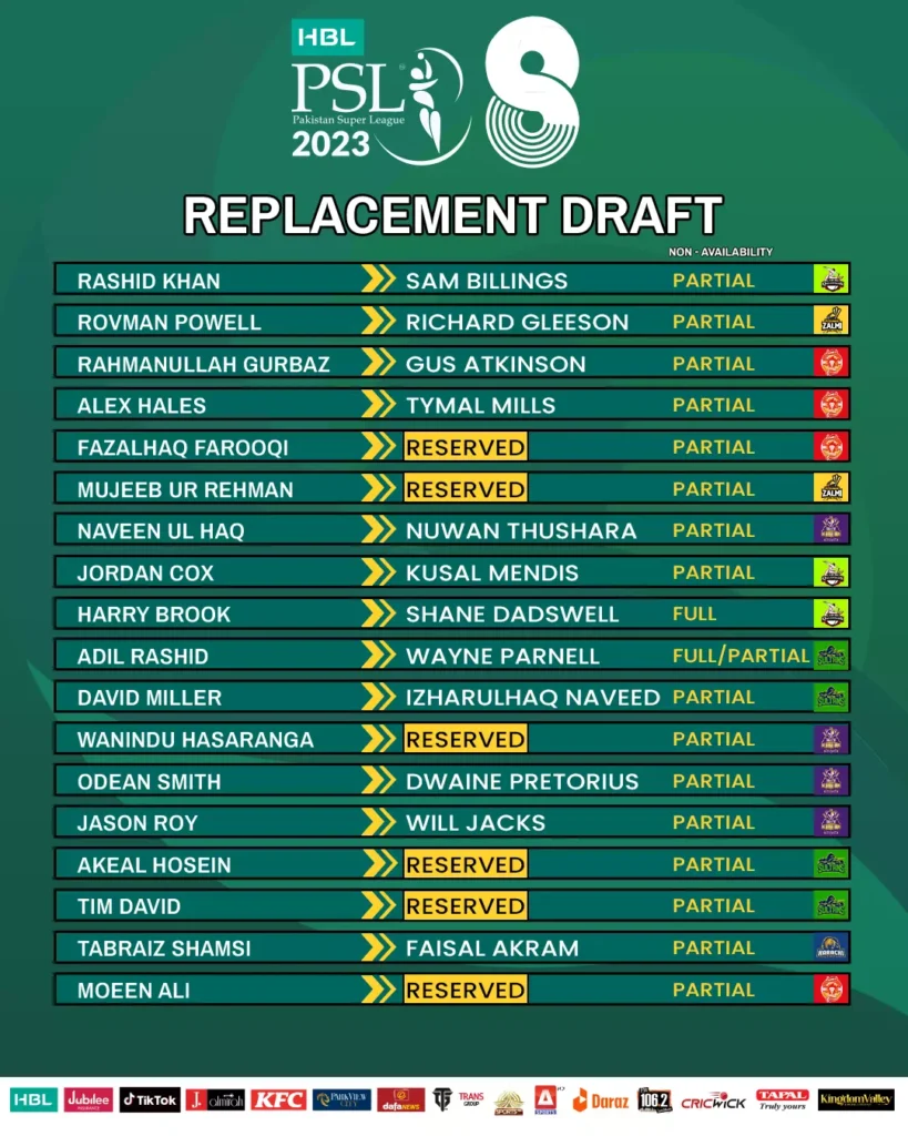 Replacement Draft PSL 8