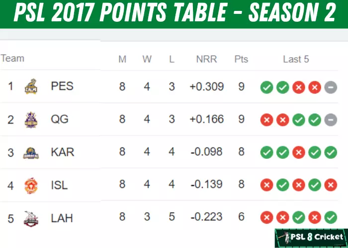 PSL 2 points table