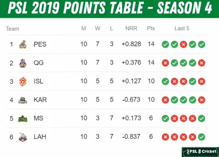 PSL 4 points table
