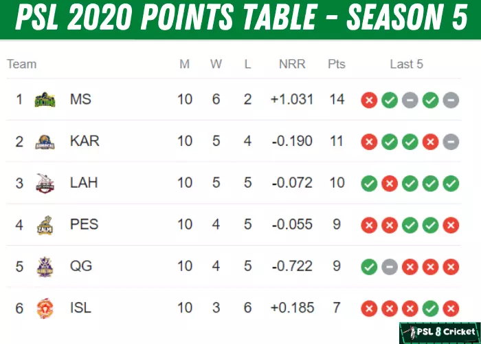 PSL 5 points table