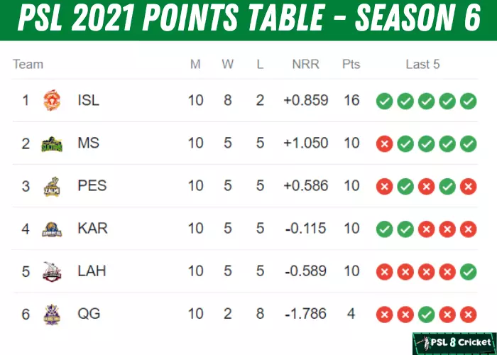 PSL 6 points table