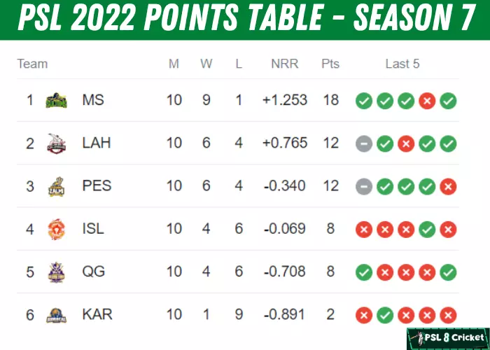PSL 7 points table