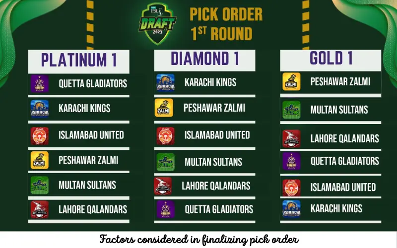 Importance of the pick order in PSL 9 Draft