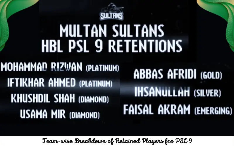 Multan Sultans' Retained Players for PSL 9