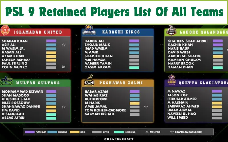 PSL 9 Retained Players List Of All Teams