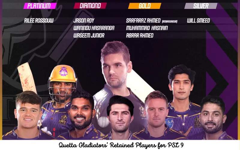 Quetta Gladiators' Retained Players for PSL 2024
