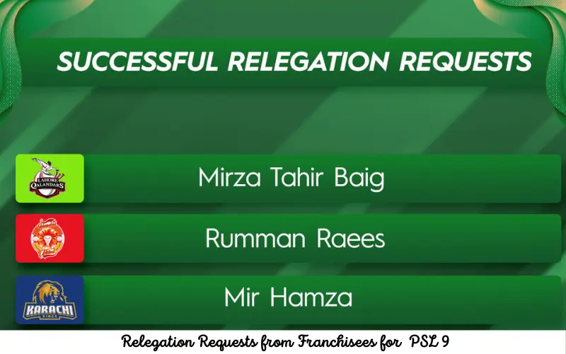Relegation Requests from Franchises